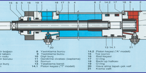  Hidrolik Silindir Nasıl Tasarlanır?